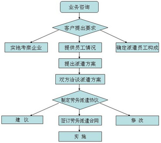 廣州市專業(yè)勞務派遣服務 知名機構與報價指南